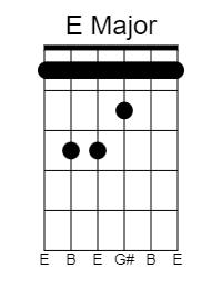 A Complete Guide to Eb Tuning - E Major