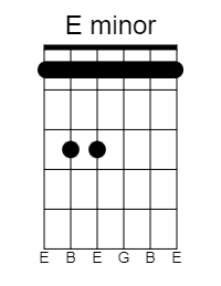 A Complete Guide to Eb Tuning - E Minor