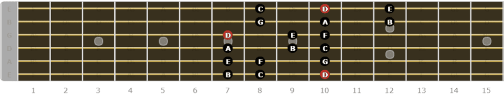 The Dorian Mode for Guitarists - Sixth Pattern