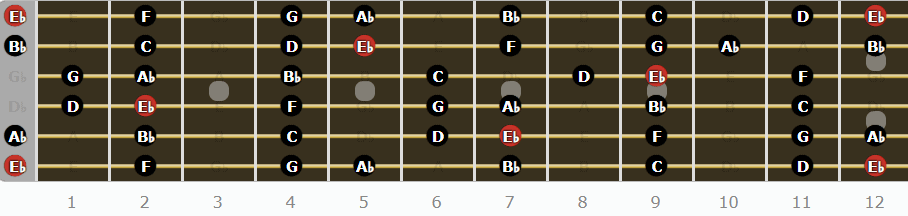 A Complete Guide to Eb Tuning - Eb Major Scale