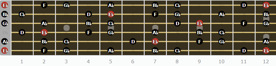 Eb Harmonic Minor Scale