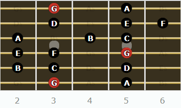 The Mixolydian Mode for Guitarists - G Mixolydian 2 Octave Pattern #1