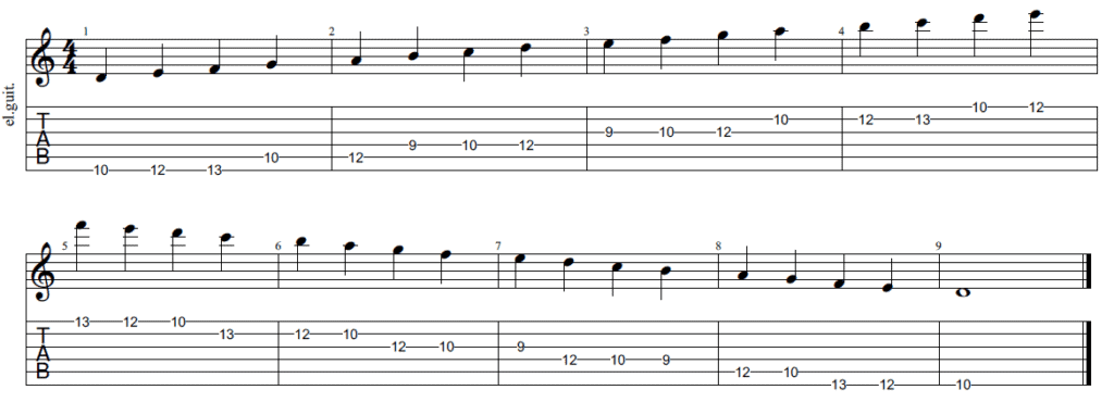 The Mixolydian Mode for Guitarists - Tab