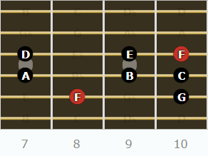 The Lydian Mode for Guitarists - Root on the 5th String 