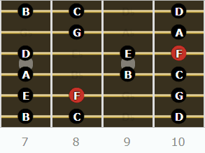 The Lydian Mode for Guitarists - F Lydian 2 Octave Pattern #2 