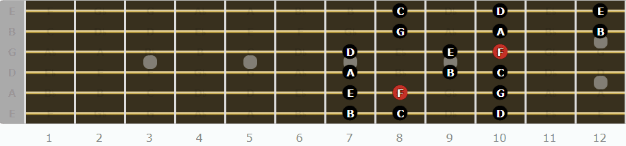 The Lydian Mode for Guitarists - Fourth Pattern