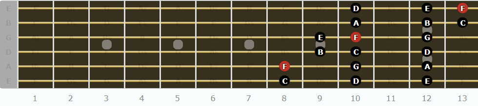 The Lydian Mode for Guitarists - Fifth Pattern
