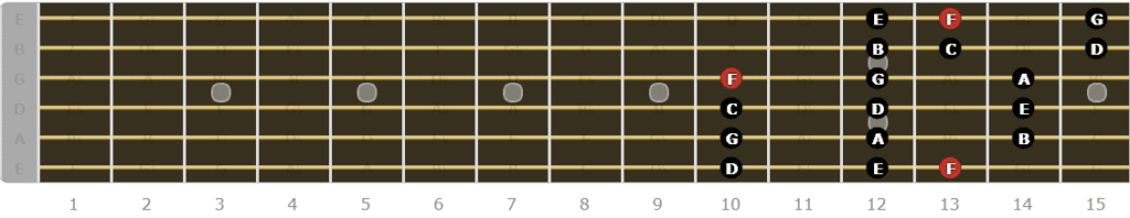 The Lydian Mode for Guitarists - Sixth Pattern