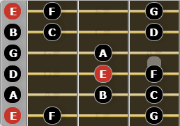 The Phrygian Mode for Guitarists - E Phrygian 2 Octave Pattern #1