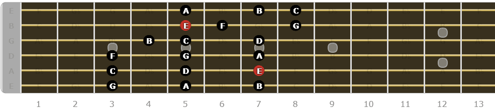 The Phrygian Mode for Guitarists - Third Pattern