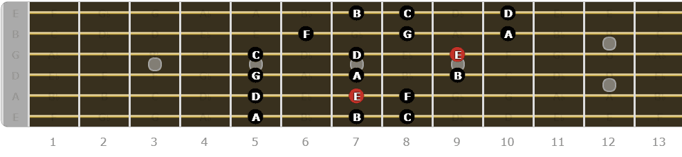 The Phrygian Mode for Guitarists - Fourth Pattern
