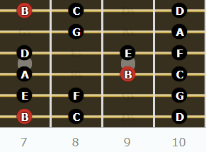 The Locrian Mode for Guitarists - B Locrian 2 Octave Pattern #1