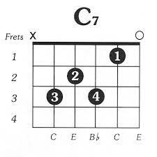 Easy Guitar Chords For Beginners - C7