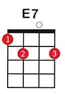 Ukulele Chords For Beginner - E7