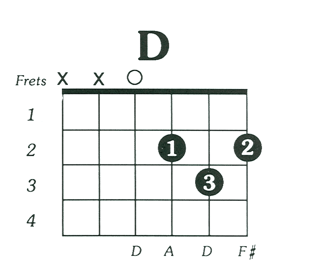 Easy Guitar Chords For Beginners - D