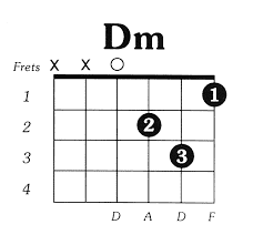 Easy Guitar Chords For Beginners - Dm
