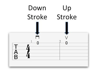 Essential Strumming Patterns - Downstroke and Upstroke